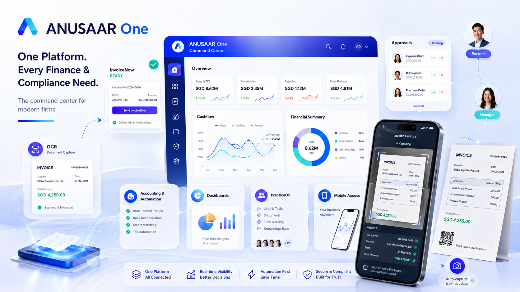 ANUSAAR One unified finance platform