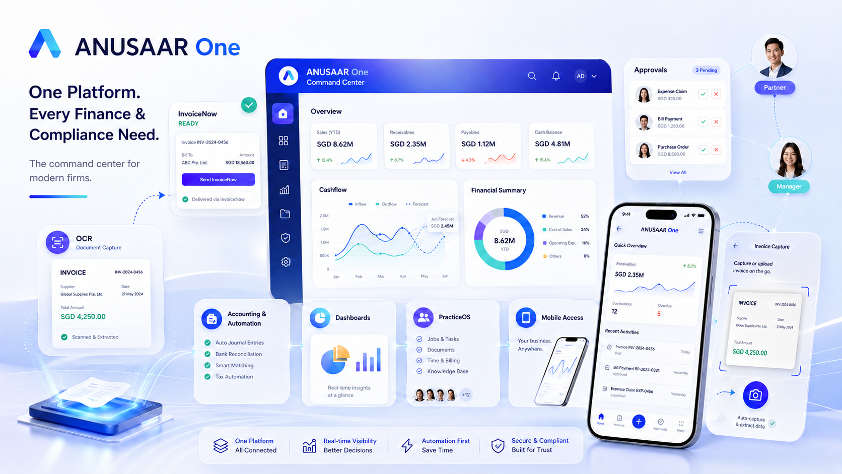 ANUSAAR One connected finance workspace