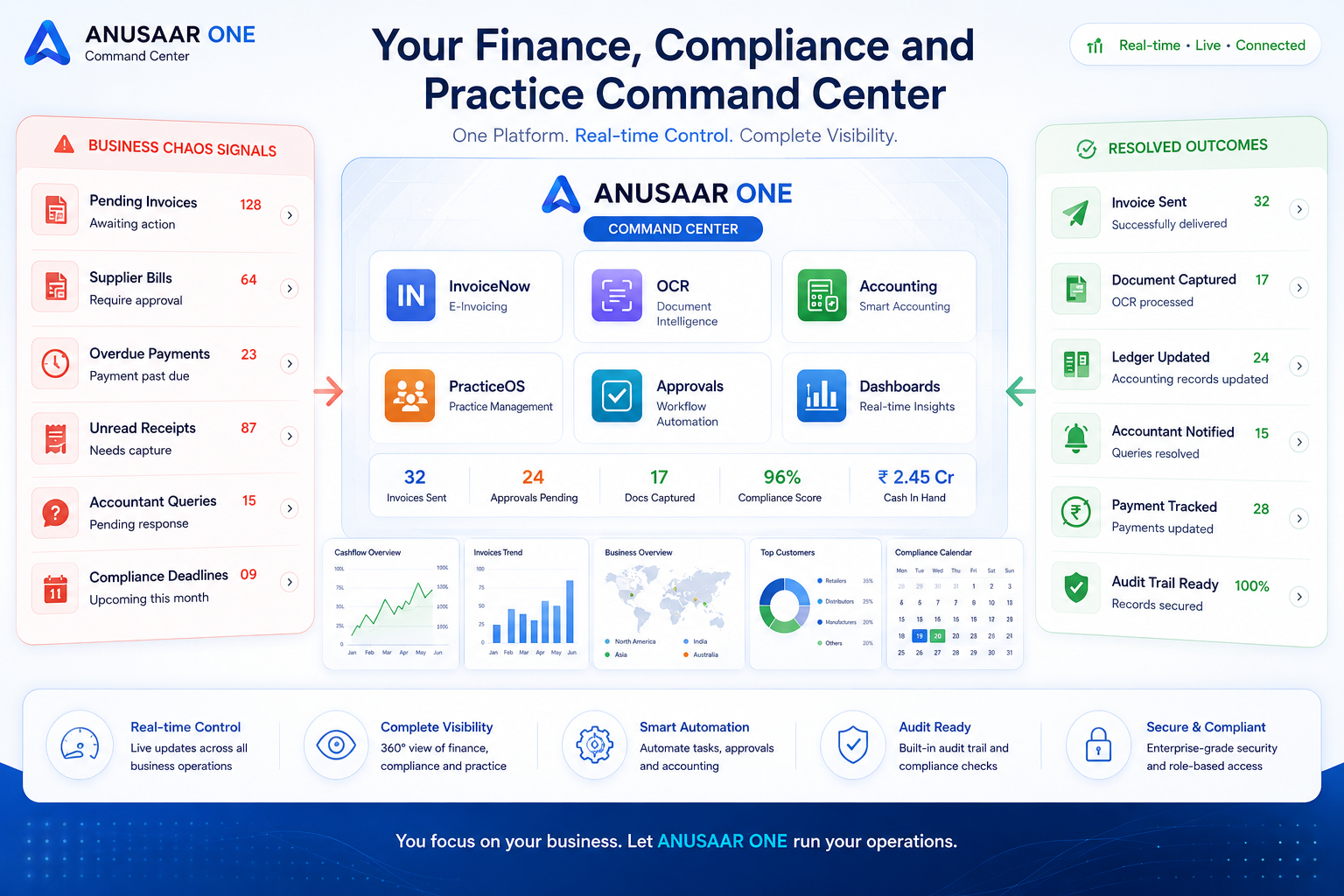 ANUSAAR One finance compliance and practice command center